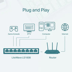 TP-Link LS1008 8 Port 10/100Mbps Desktop Switch